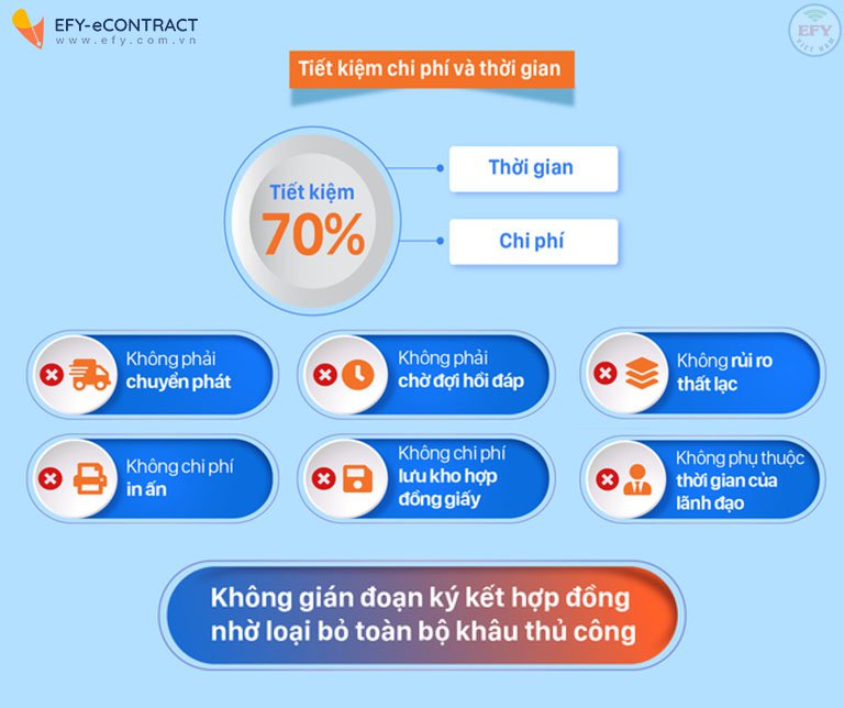 top phần mềm hợp đồng điện tử