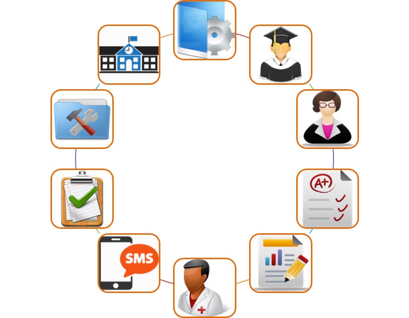 smas hệ thống quản lý nhà trường