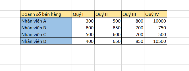chuyển hàng thành cột trong excel