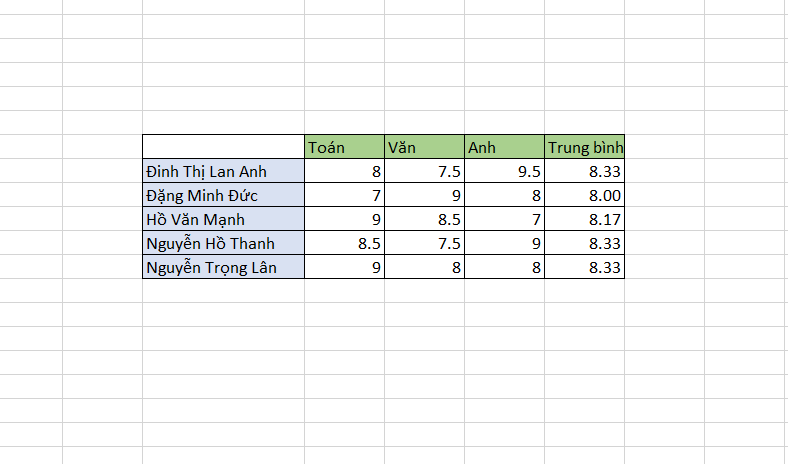 chuyển hàng thành cột trong excel