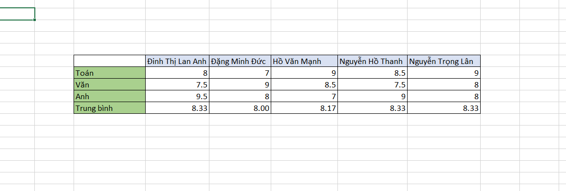 chuyển hàng thành cột trong excel