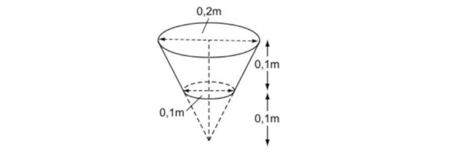Diện tích xung quanh hình nón