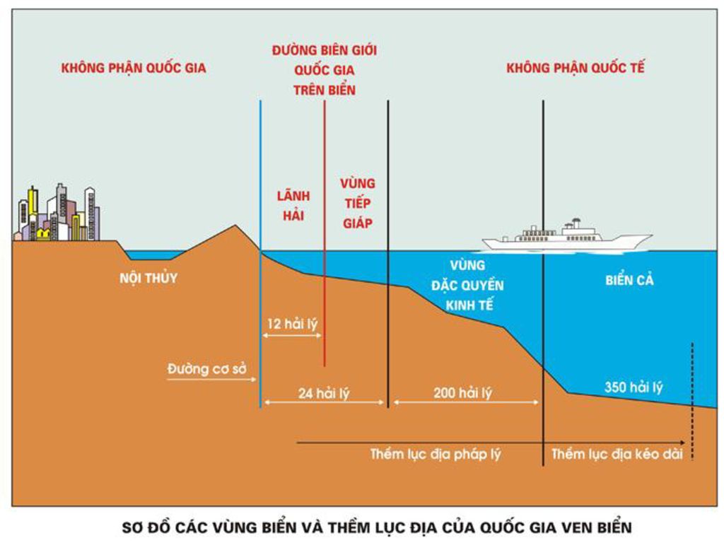Một hải lý bằng bao nhiêu km?
