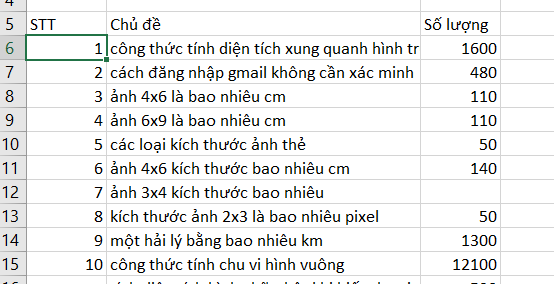 cách điền số thứ tự trong excel
