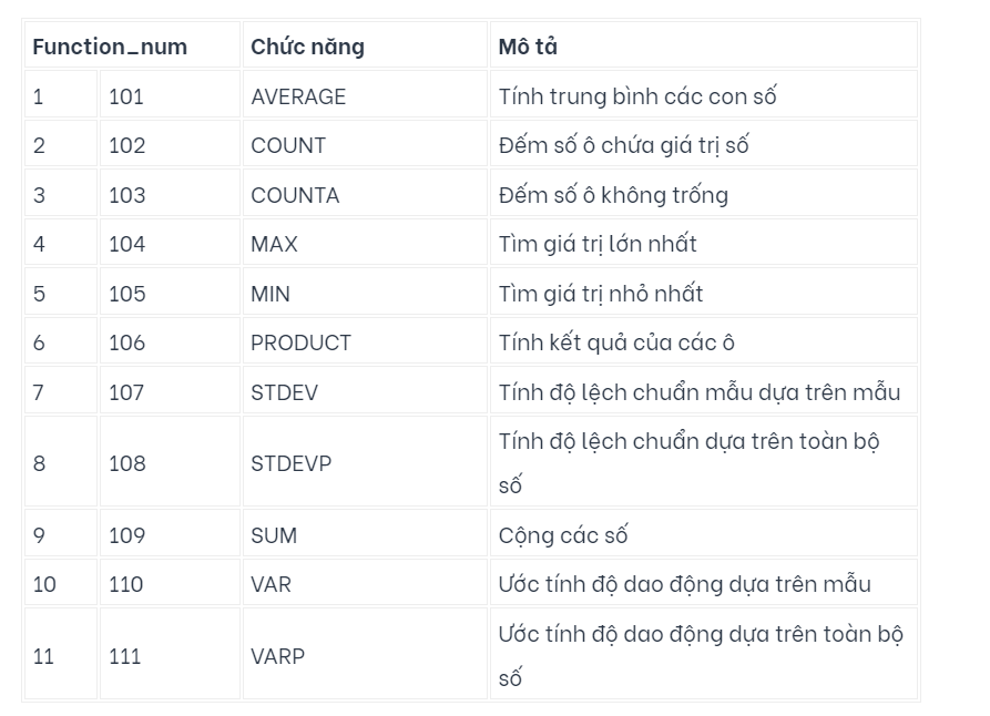 cách điền số thứ tự trong excel