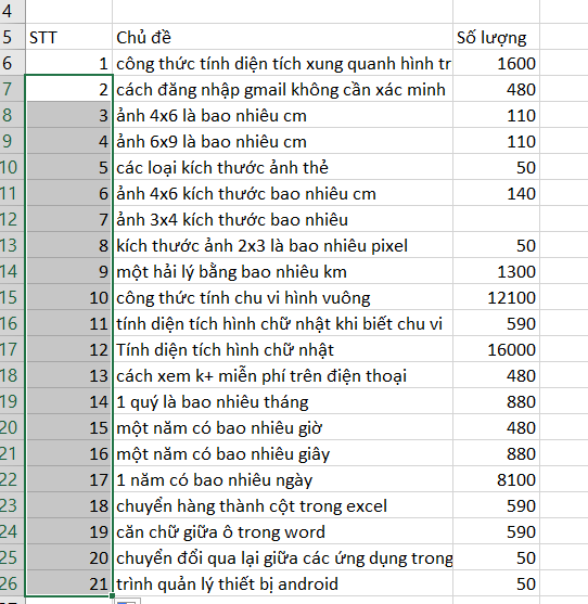 cách điền số thứ tự trong excel