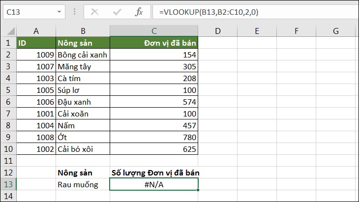 cách dùng hàm Vlookup giữa 2 Sheet
