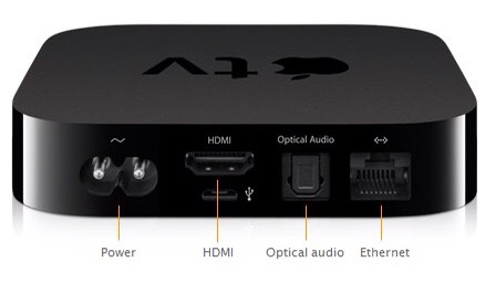 Apple TV là gì
