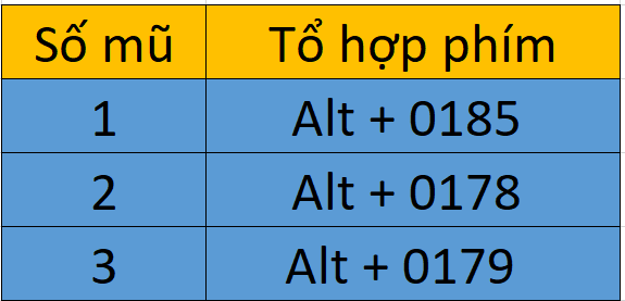cách tính mũ trong excel