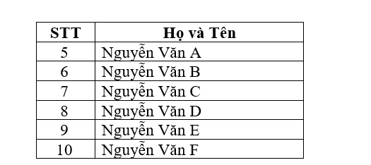 đánh số thứ tự trong word