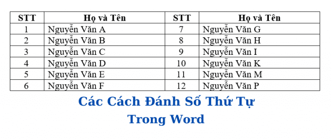 danh-so-thu-tu-trong-word đánh số thứ tự trong word