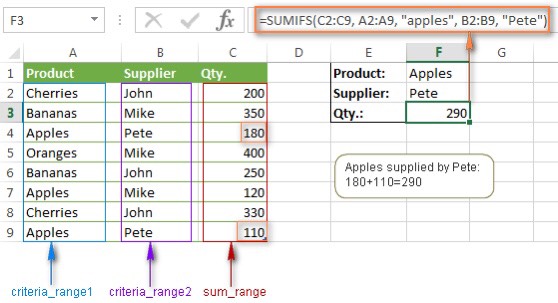 hàm sumifs trong excel
