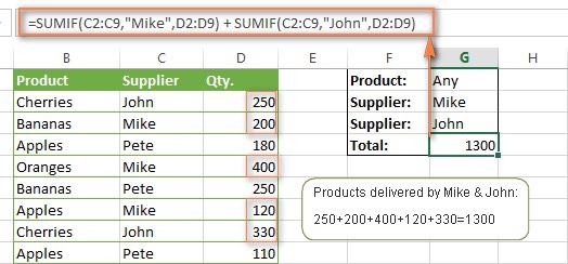 hàm sumifs trong excel