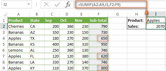 hàm sumifs trong excel