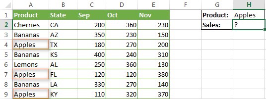 hàm sumifs trong excel