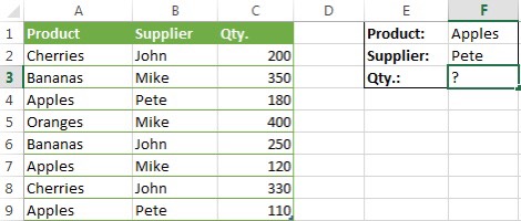 hàm sumifs trong excel