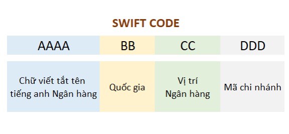 Mã ngân hàng