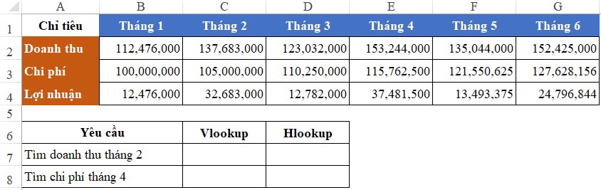 hàm hlookup và vlookup