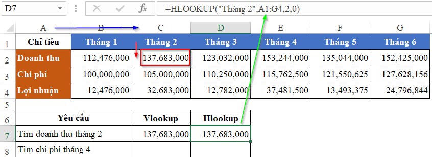 hàm hlookup và vlookup