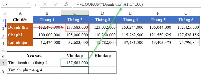 hàm hlookup và vlookup