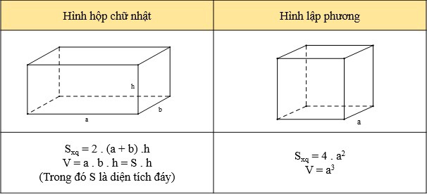 thể tích hình lập phương