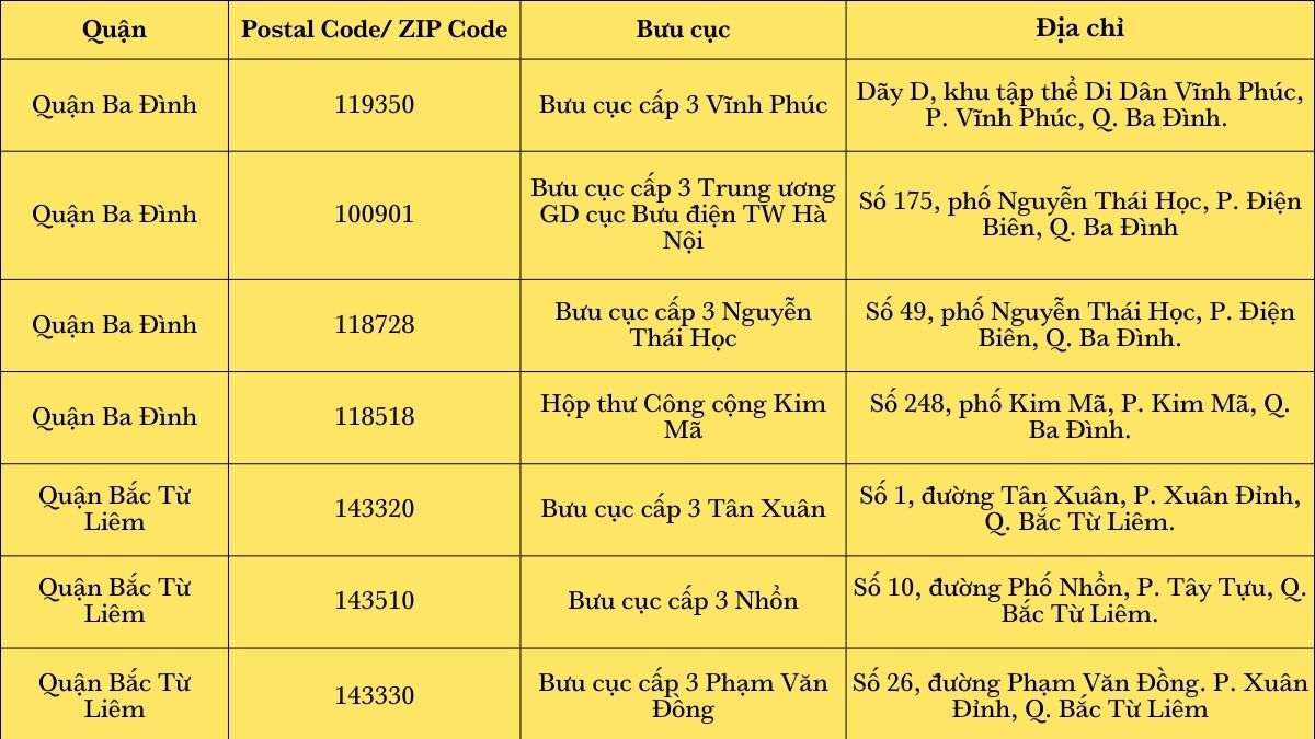 zip code hà nội